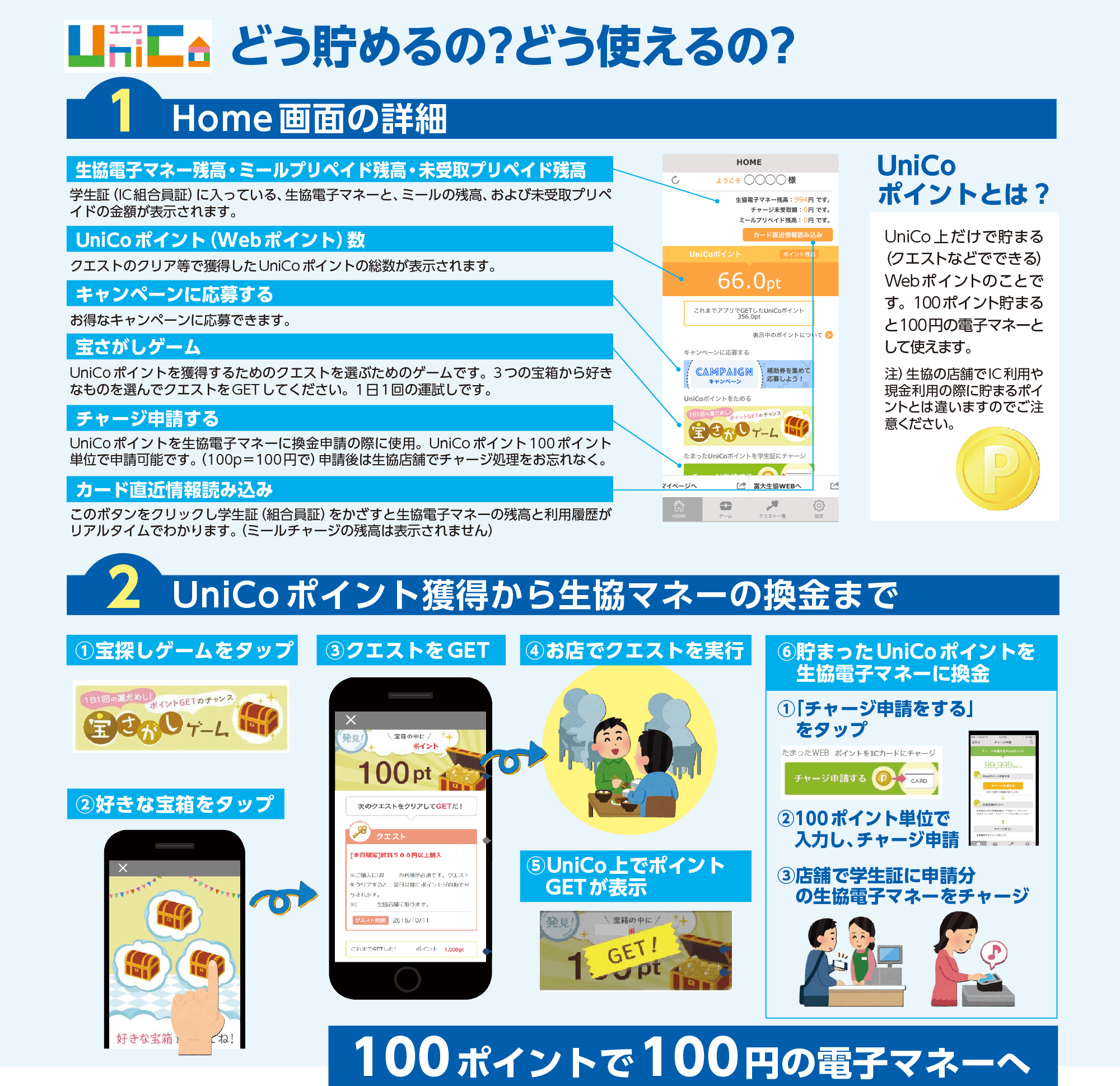 生協電子マネー 富山大学生活協同組合 受験生 新入生応援サイト