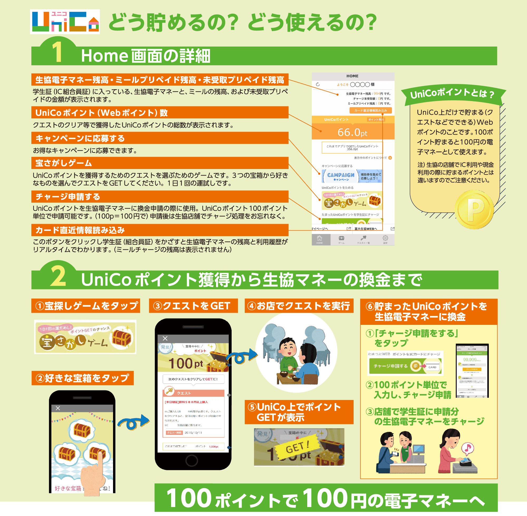生協アプリ「UniCo」